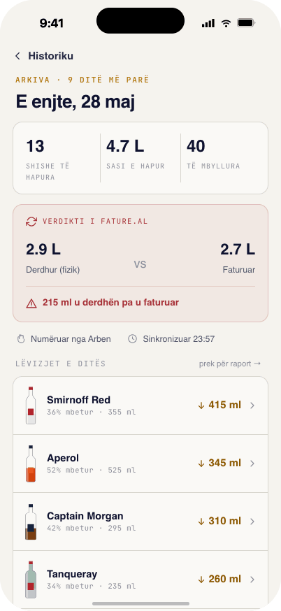 Detajet e ditës me verdiktin e fature.al
